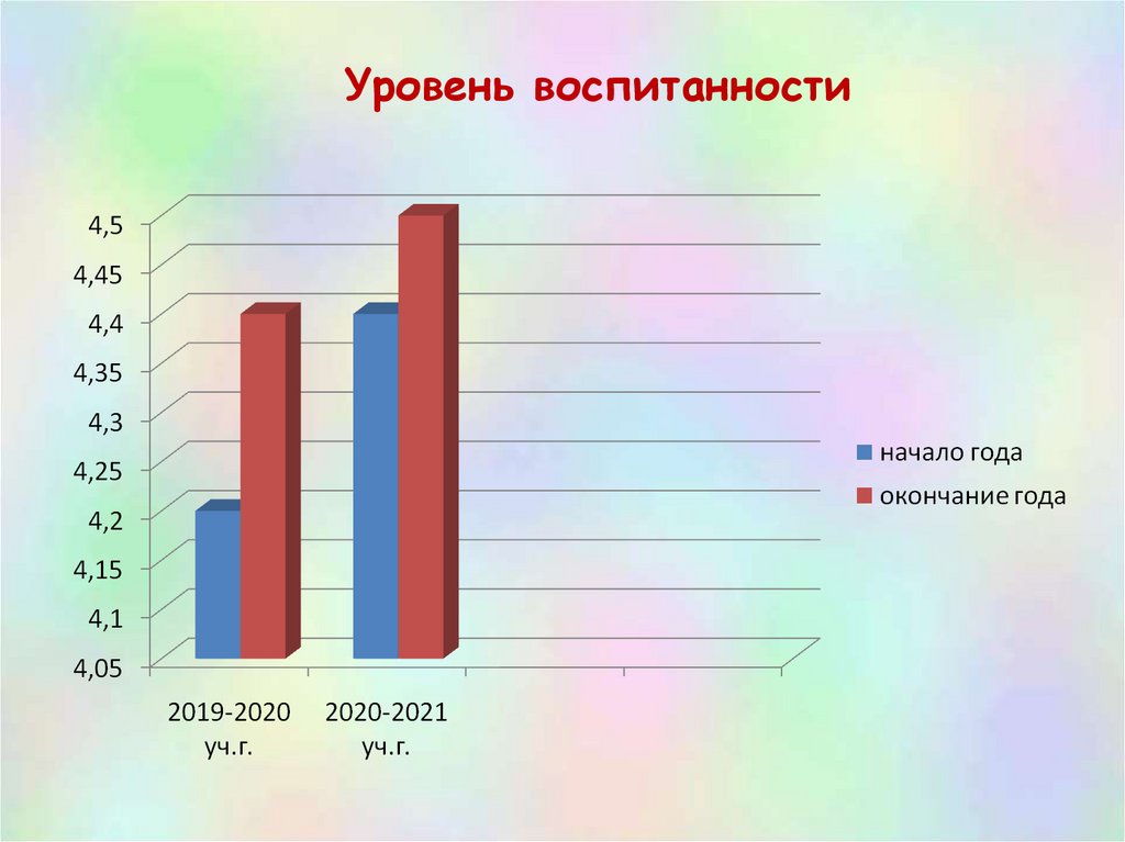 Анализ воспитательной работы за год 6 класс. Анализ воспитательной работы презентация. Анализ воспитательной работы за учебный год. Анализ воспитательной работы школы презентация. Анализ воспит работы в 1 классе за год.