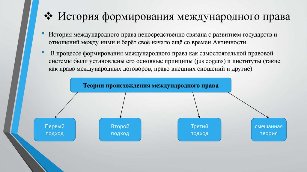 Правовая природа международного права. Тема 1 - презентация онлайн