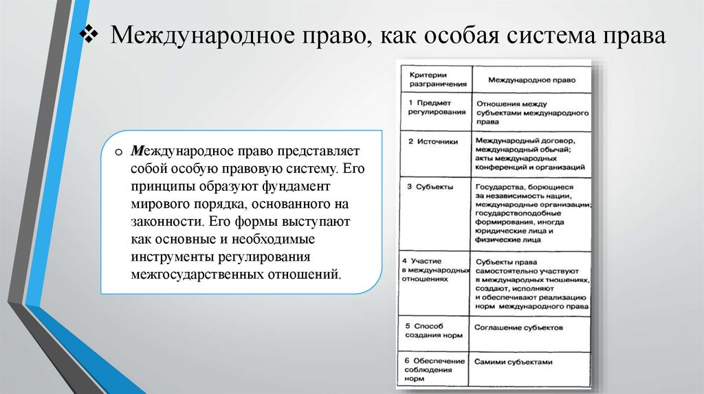 Правовая природа международных договоров. Международное право как особая система права. Структура международного права. Международное право система. Право как система законов.