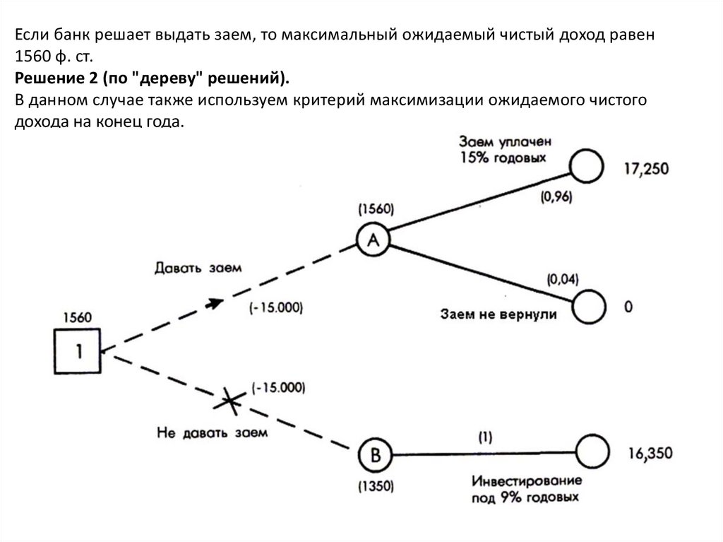 Сотник позиционные игры