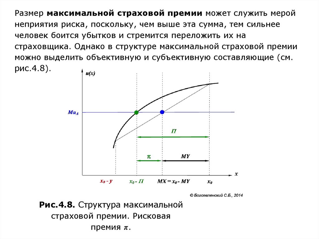 Страховой максимум