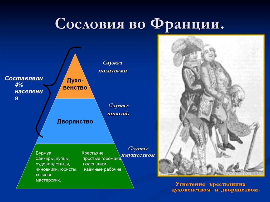 Укажите название податного сословия представители которого преимущественно изображены а картине