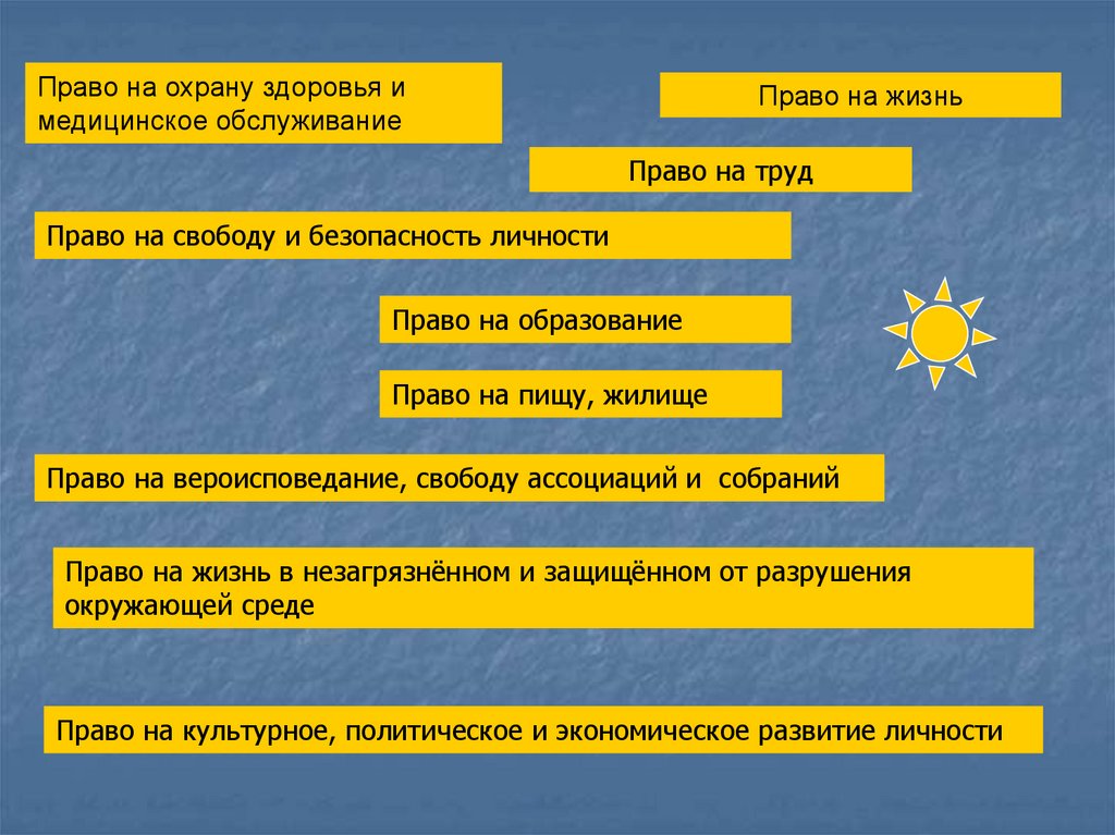 Право на образование и право на труд. Право на жилище означает.