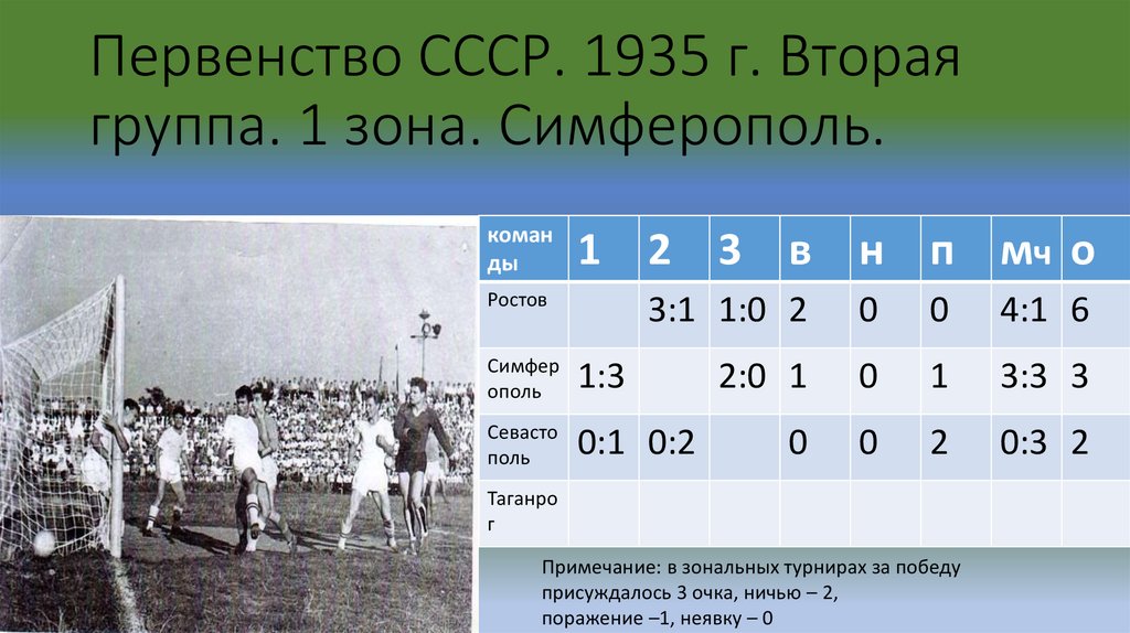 История футбольной статистики. История происхождения волейбола.