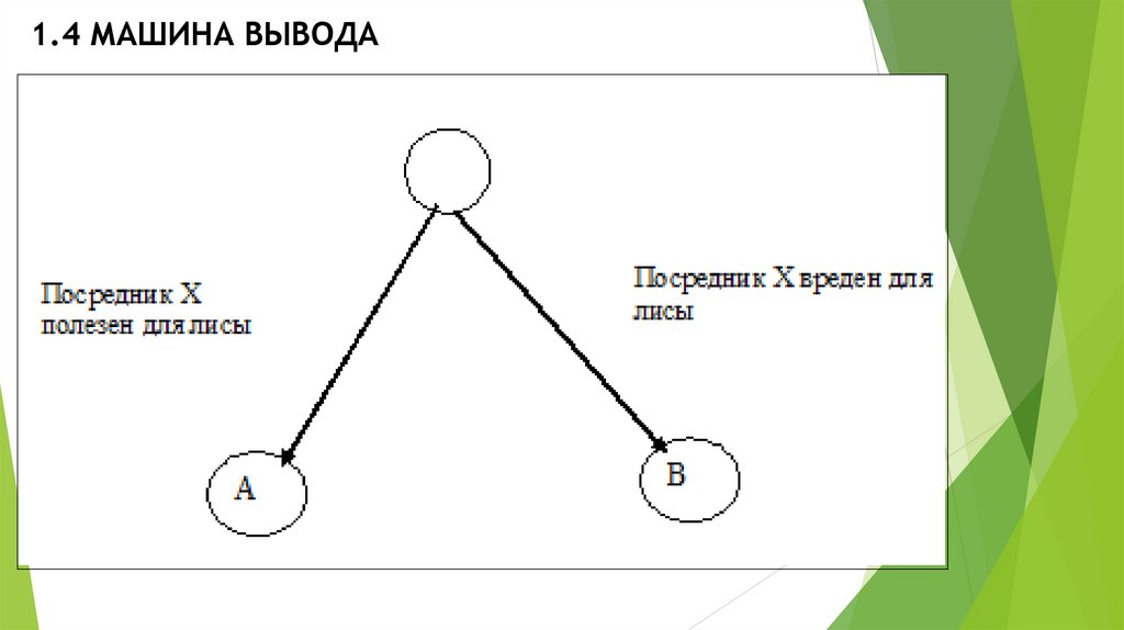 1.4 МАШИНА ВЫВОДА