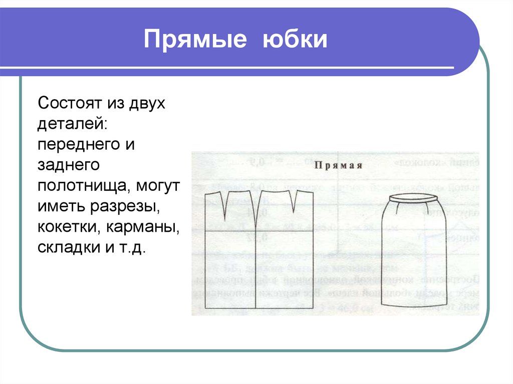 Построение чертежа юбки презентация