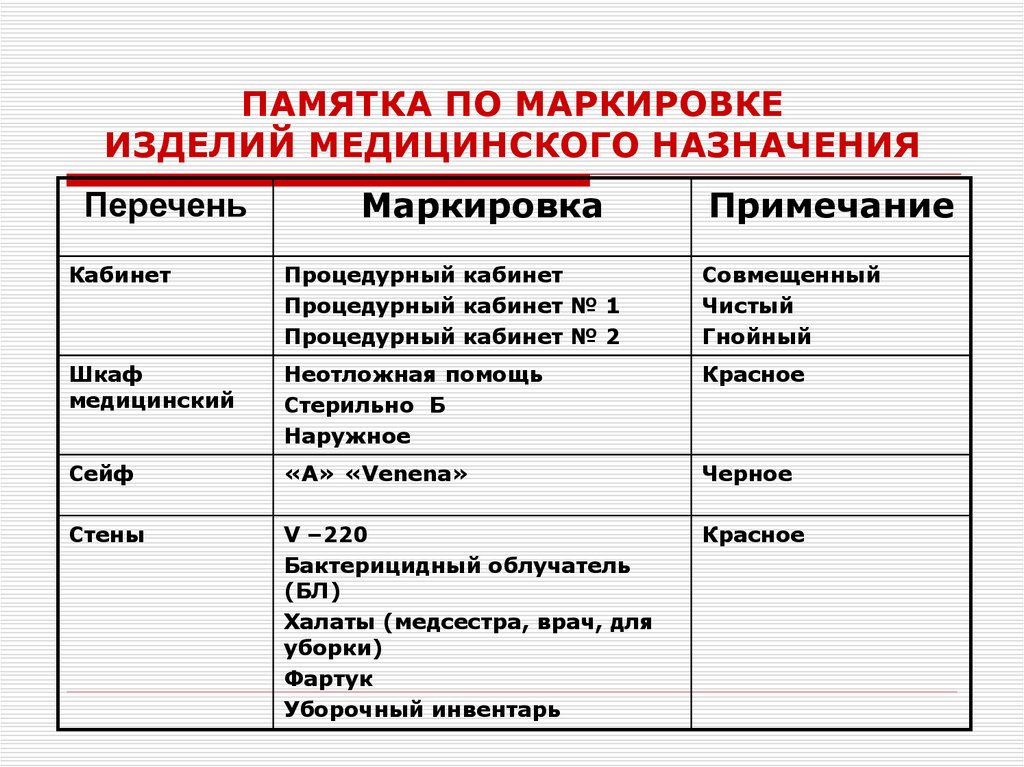 Назначение перечней. Маркировка товаров медицинского назначения. Требования к маркировке медицинских изделий. Обозначения на изделиях медицинского назначения. Маркировка изделий медицинского назначения.