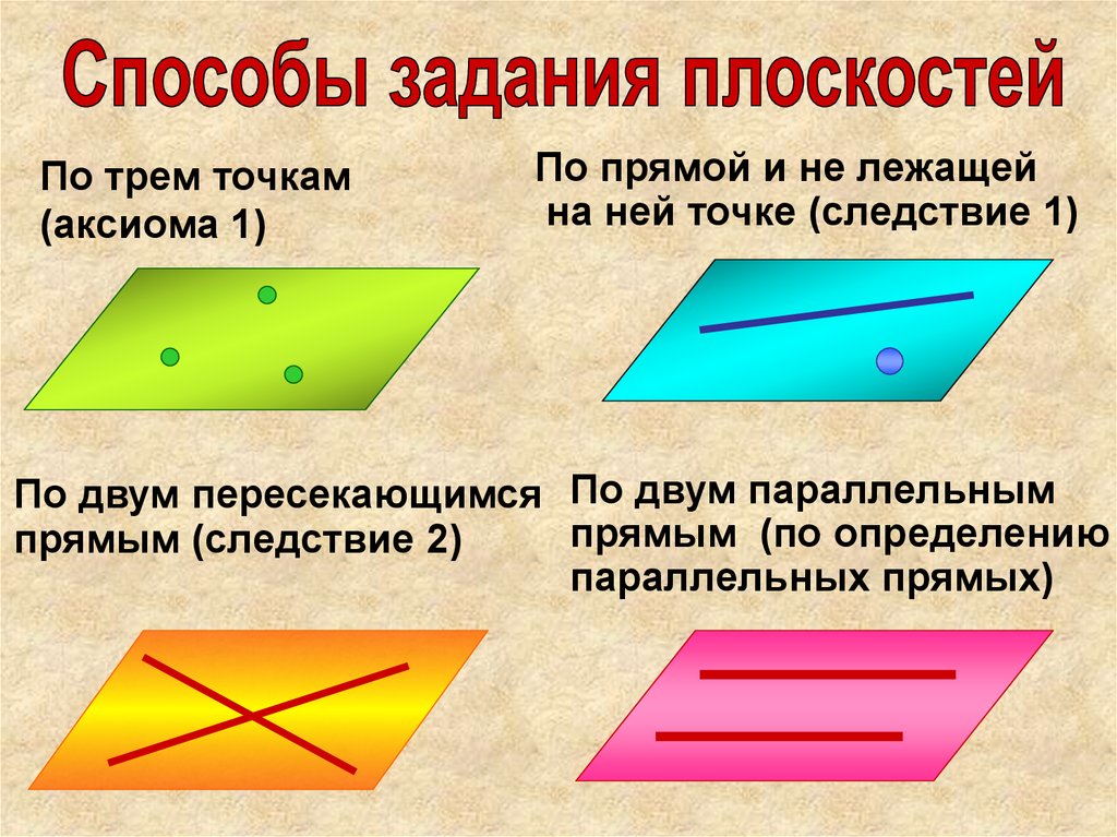 Аксиомы планиметрии рисунки