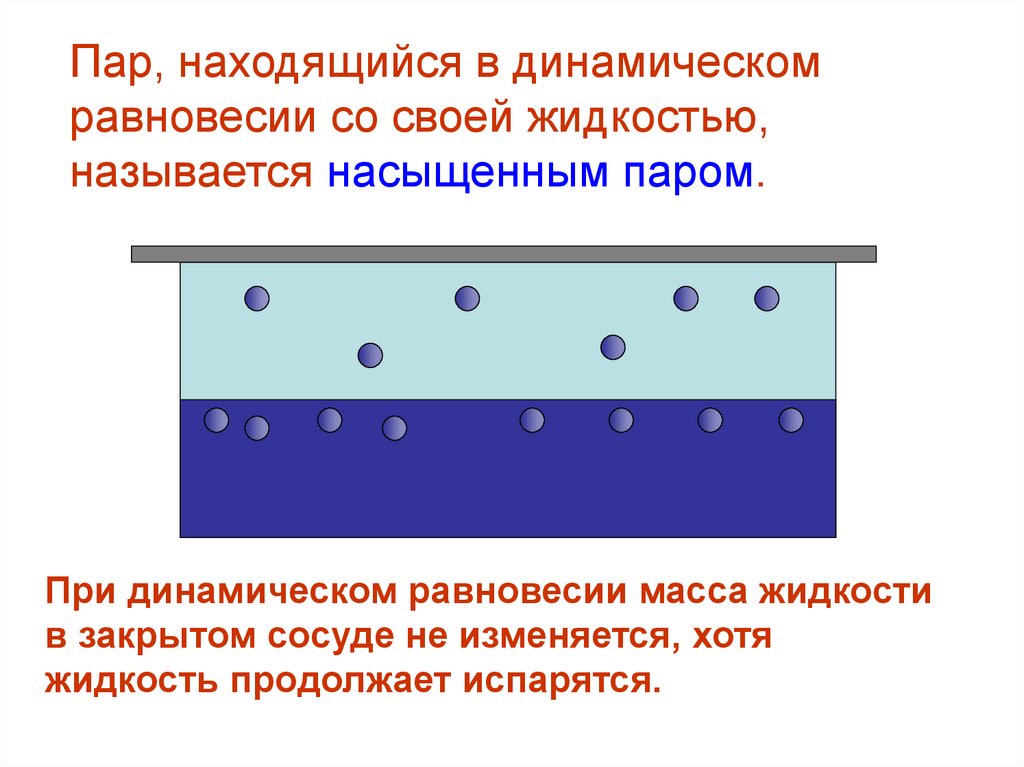 Насыщенные и ненасыщенные пары. Испарение насыщенный и ненасыщенный пар. Какой пар называется насыщенным и ненасыщенным. Насыщенное и ненасыщенное пространство. Кроссворд на тему испарение насыщенный и ненасыщенный пар 8 класс.