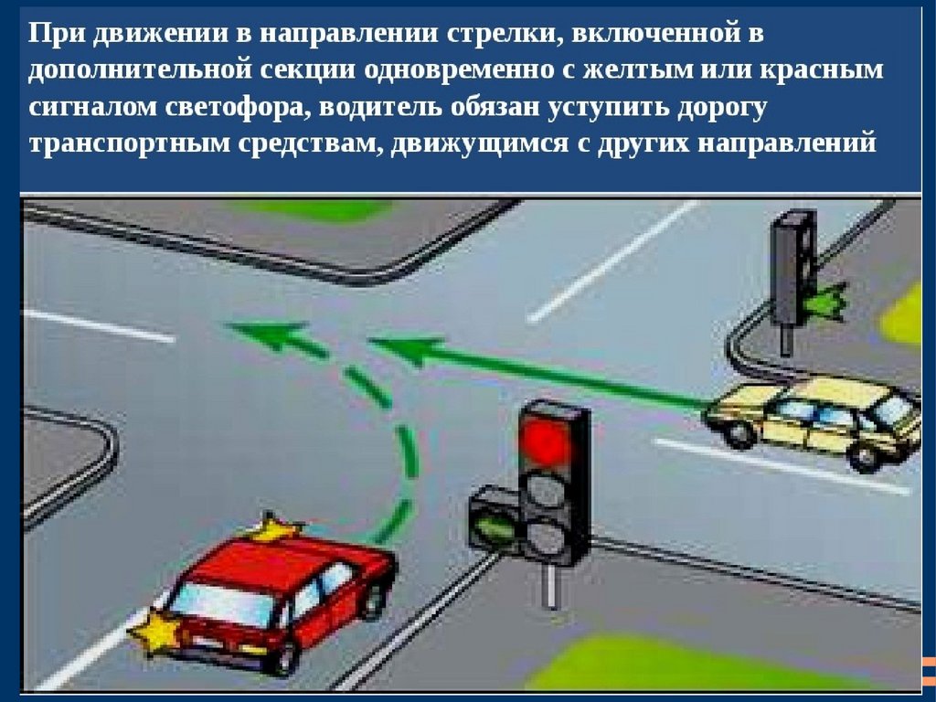 Движение в новом направлении. ПДД поворот налево на перекрестке. Разворот на регулируемом перекрестке с дополнительной секцией. Поворот налево на регулируемом перекрестке. Разворот на перекрестке с дополнительной секцией светофора.