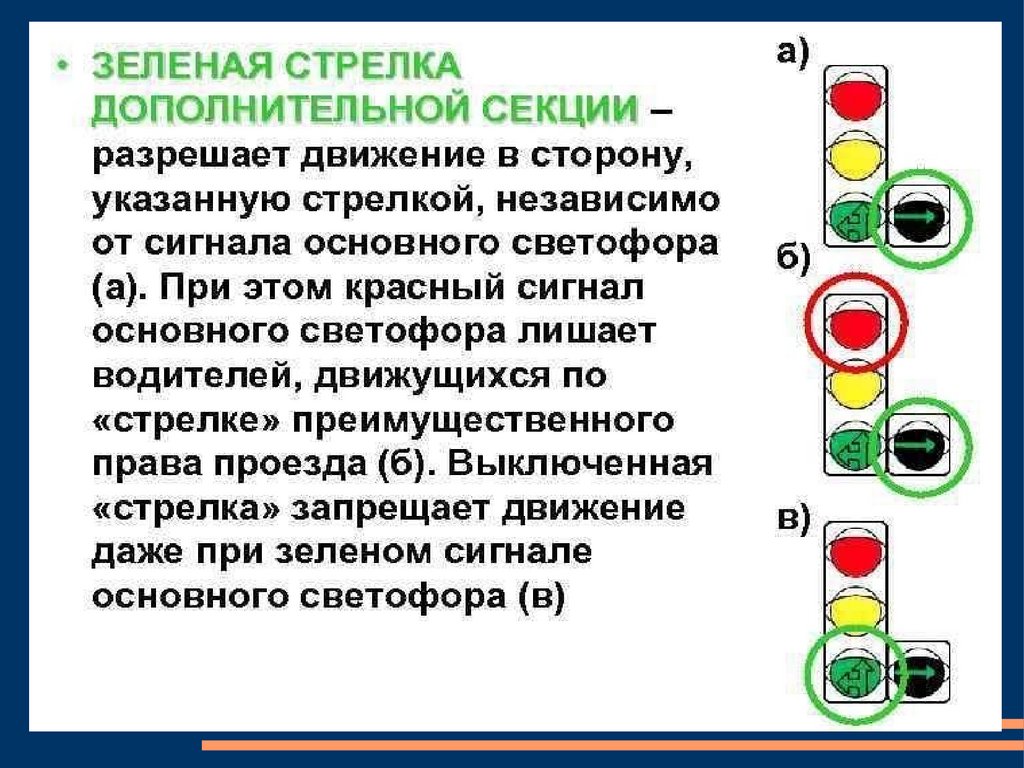 Знаки светофора с дополнительной секцией с пояснениями и картинками