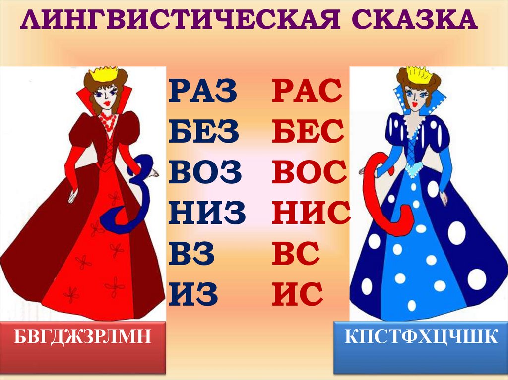 Раз сказку. Лингвистическая сказка. Лингвистические сказки по русскому языку. Лингвистические сказки картинки. Лингвистическая сказка по русскому языку 5 класс.