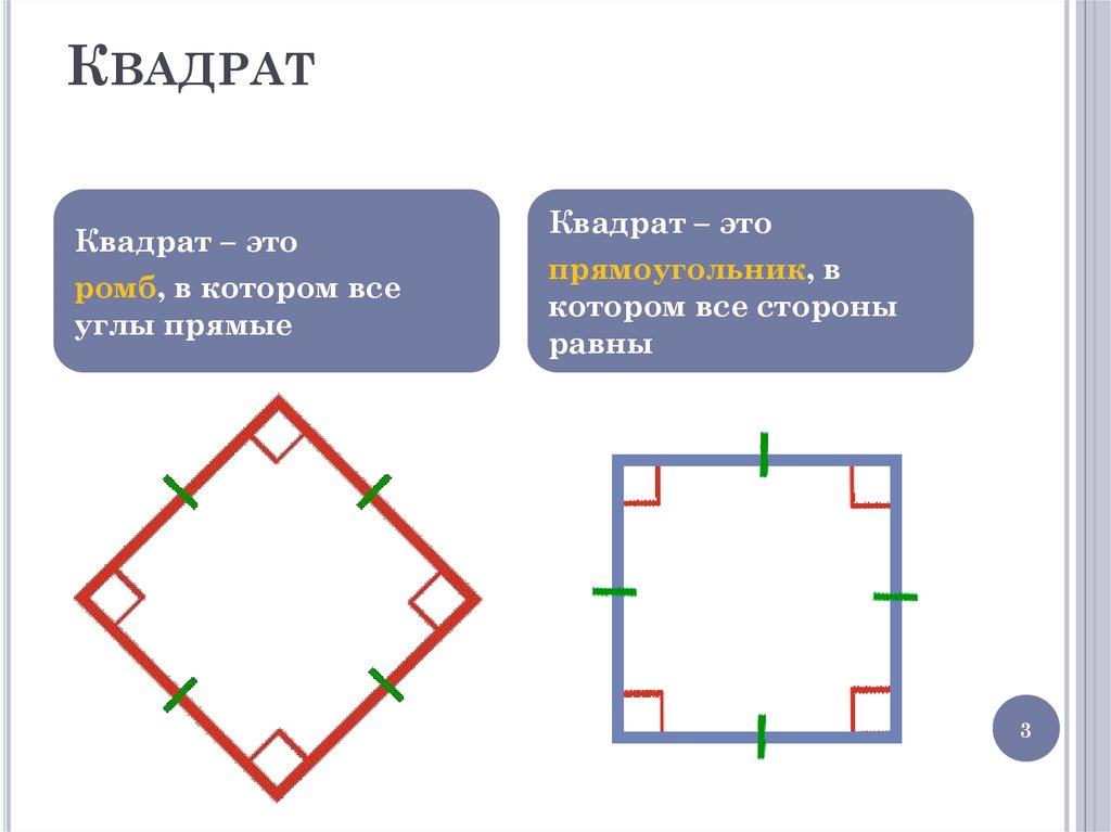 План квадрат это