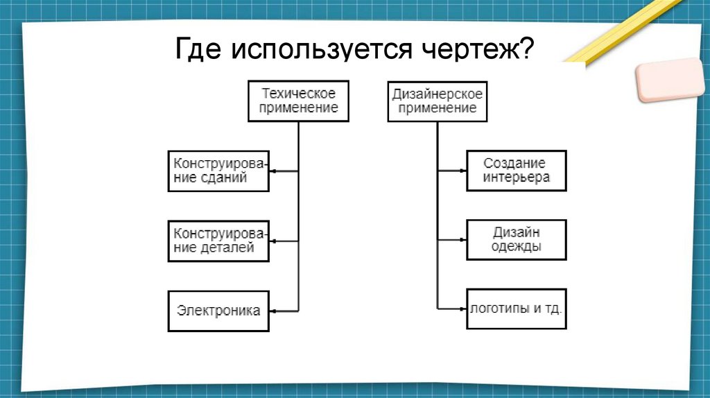 Роль чертежа в технической деятельности специалиста