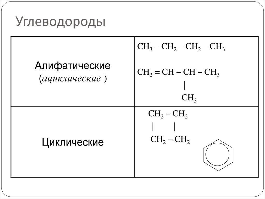 Классификация углеводородов схема