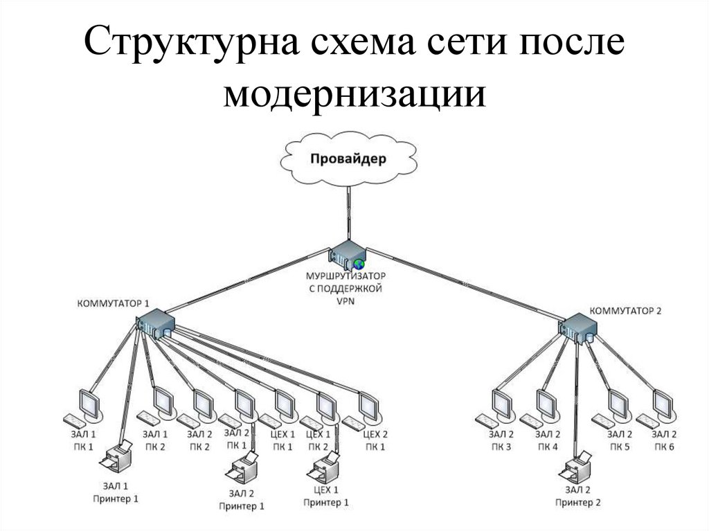 Принципиальные схемы сетей связи