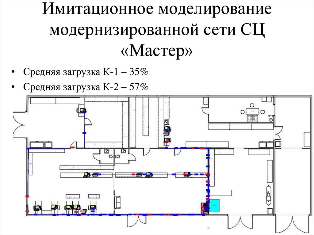 План модернизации сети