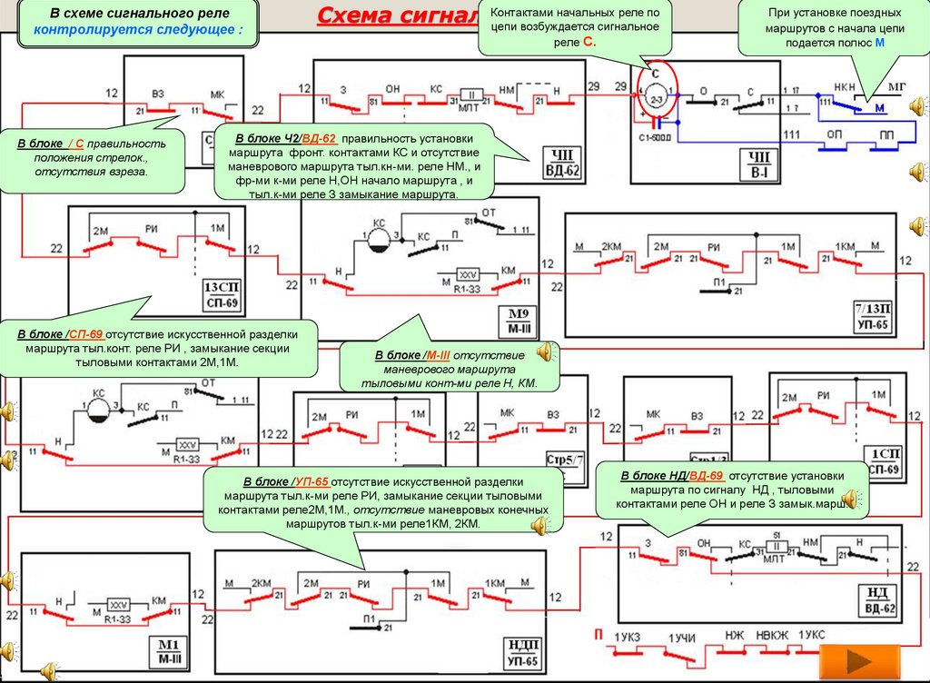 Схема контрольно секционных реле схема