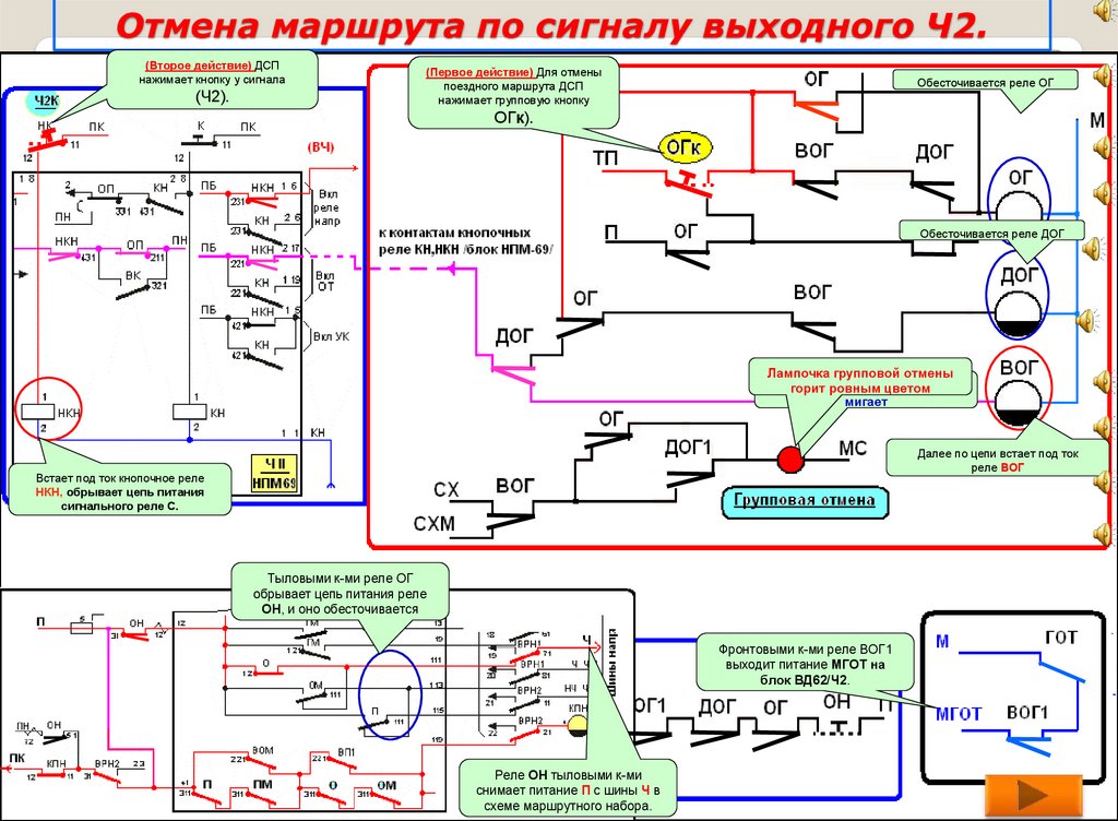 Схема отмены этаперазина