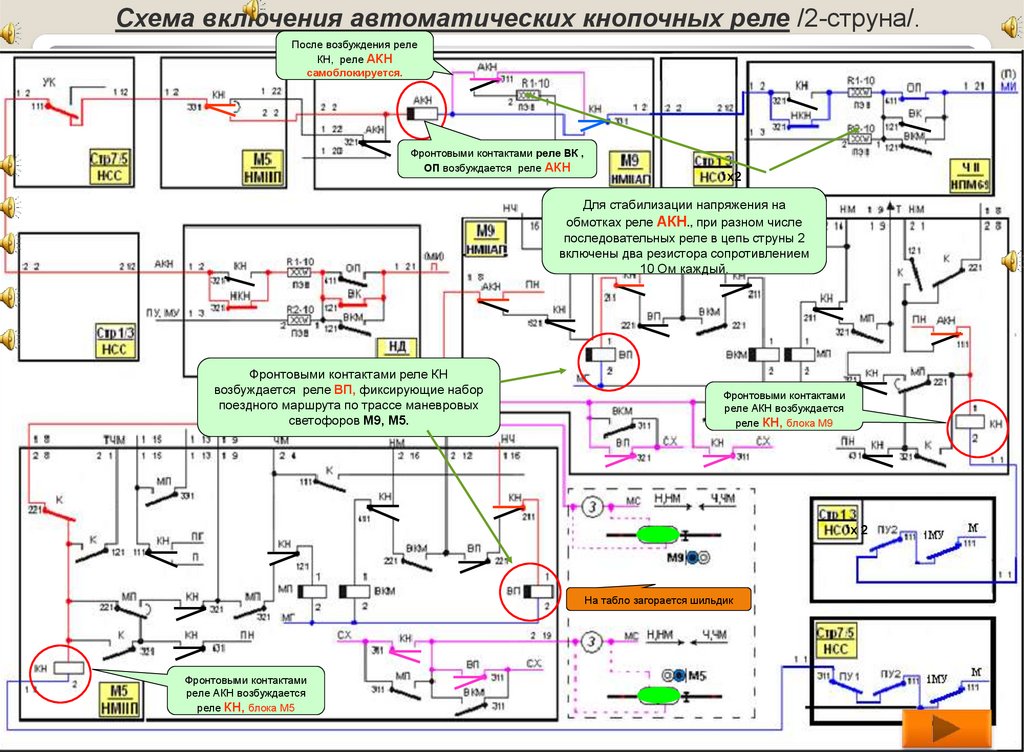 Блочный план станции бмрц