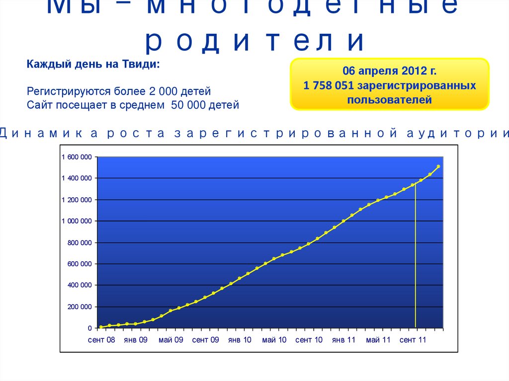 Мы – многодетные родители