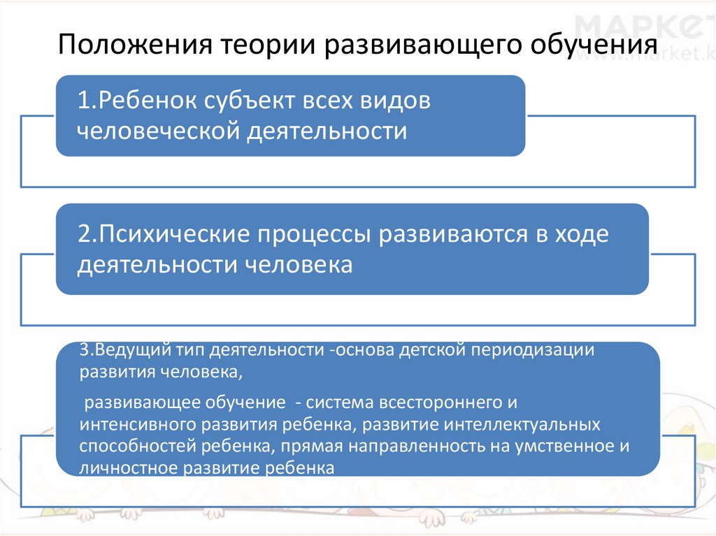 Процесс развивающего обучения