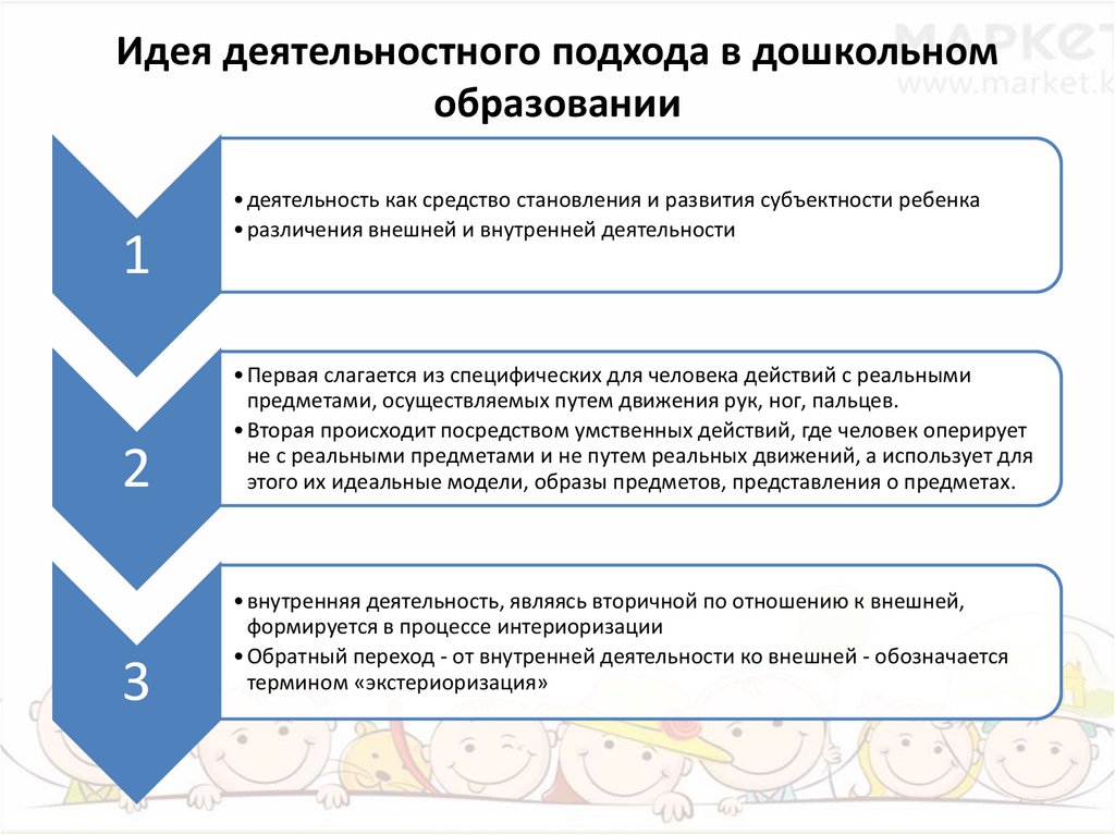 Идея деятельностного подхода в дошкольном образовании
