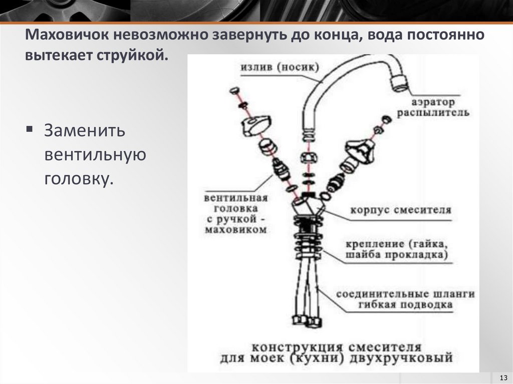 Презентация по технологии 6 класс простейший ремонт сантехнического оборудования