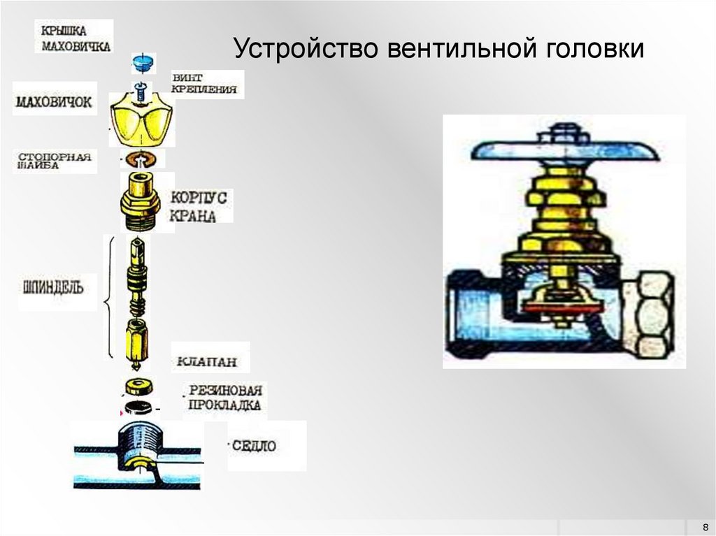 Принцип работы крана. Конструкция вентильной головки водопроводного смесителя. Кран водопроводный вентильный конструкция. Кран водопроводный вентильный схема. Схема устройства вентильного крана.