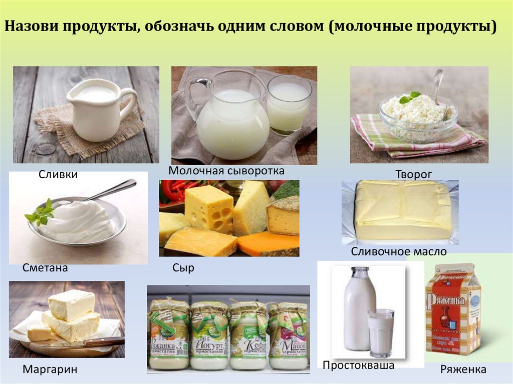 Как называется продукт. Перечислите молочные продукты. Конспект молочные продукты. Лексическая тема молочные продукты. Молочные продукты слова.