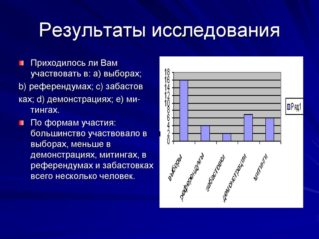 Результаты исследования