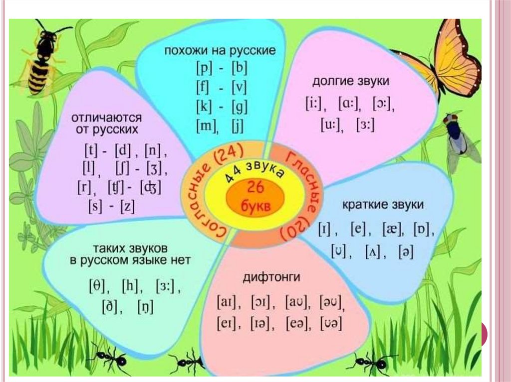 Презентация фонетика 1 класс