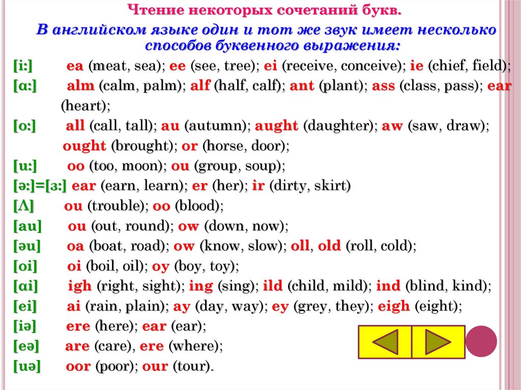 Презентация фонетика английского языка