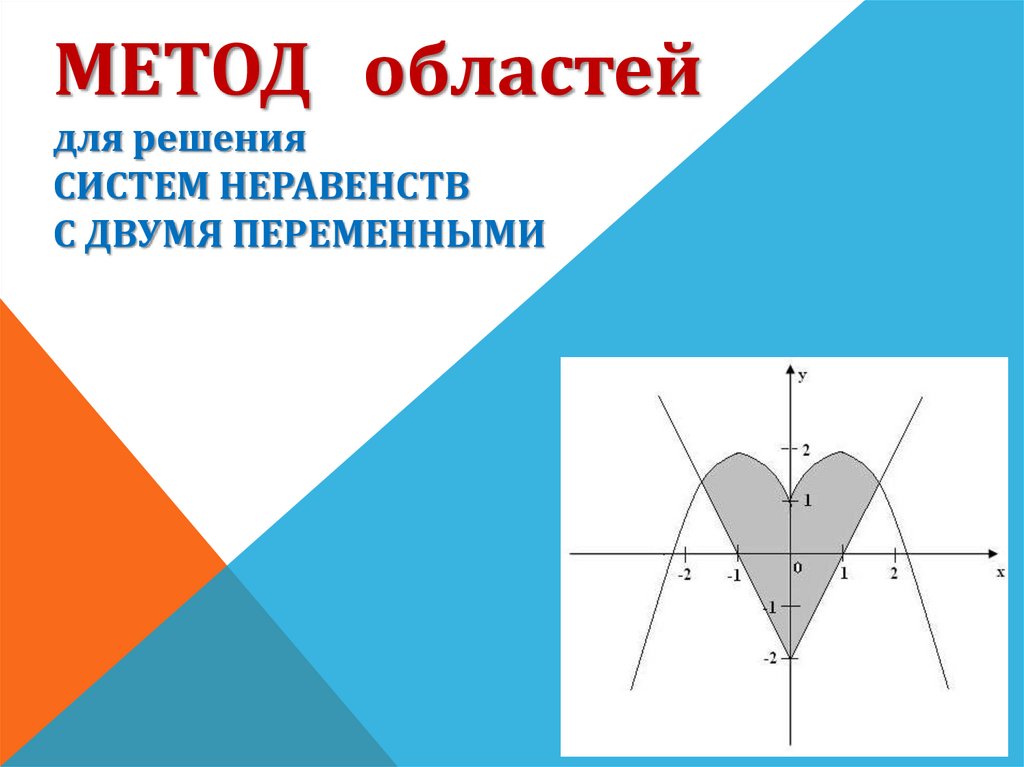 Метод областей. Метод областей неравенства. Метод областей при решении неравенств с параметрами. Метод областей для неравенств с двумя переменными.