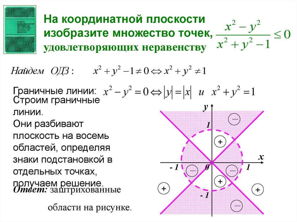 Xx a 4x2 4a 2 x 2a. Изобразить на координатной плоскости множество. Изобразить множество точек на плоскости. Множество точек плоскости. Множество точек на координатной плоскости.