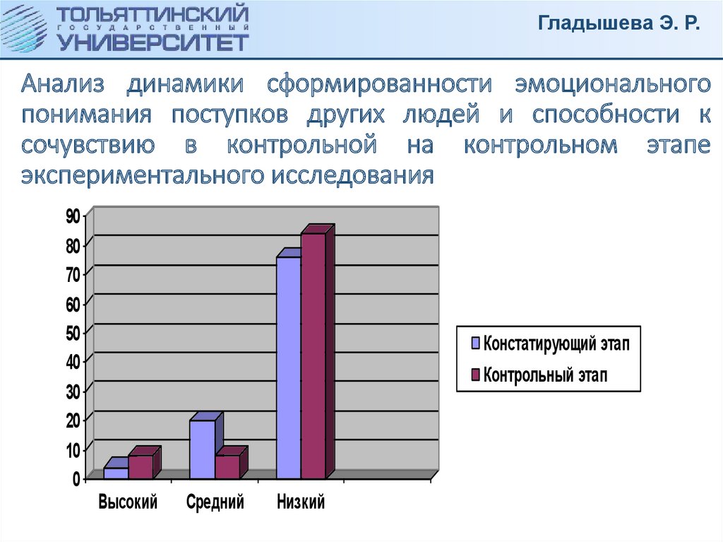 Нравственные качества младших школьников