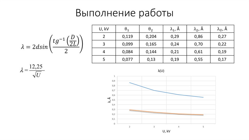 Выполнение работы