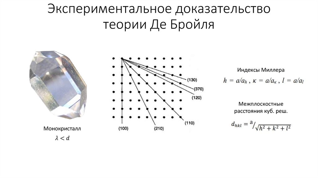 Экспериментальное доказательство теории Де Бройля