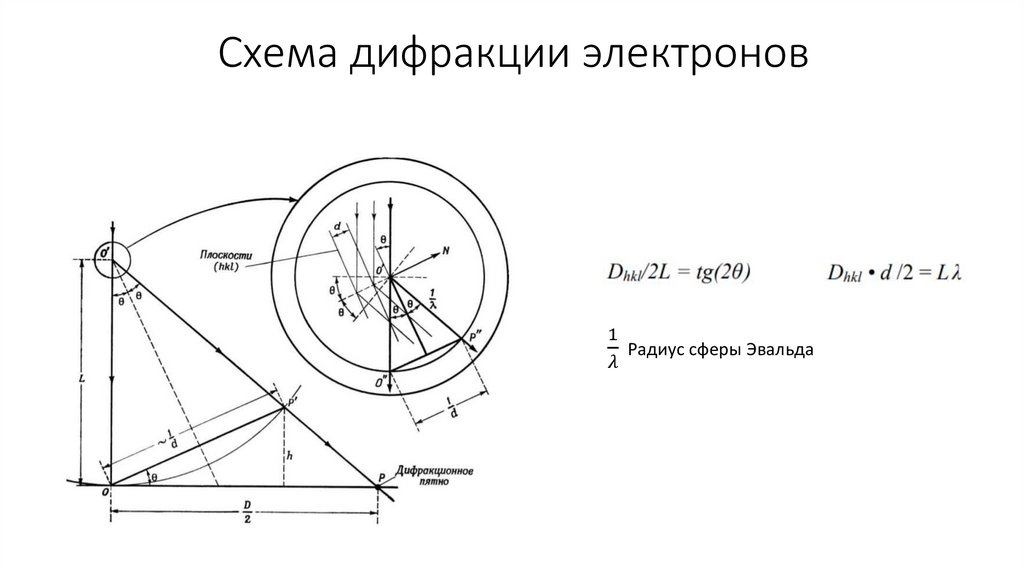 Схема дифракции электронов