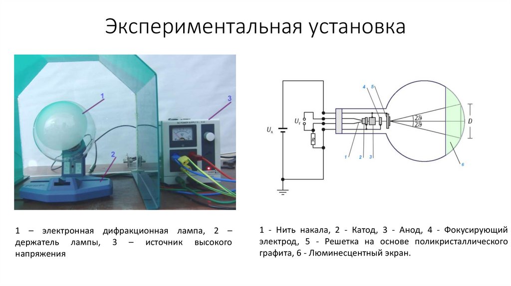 Экспериментальная установка