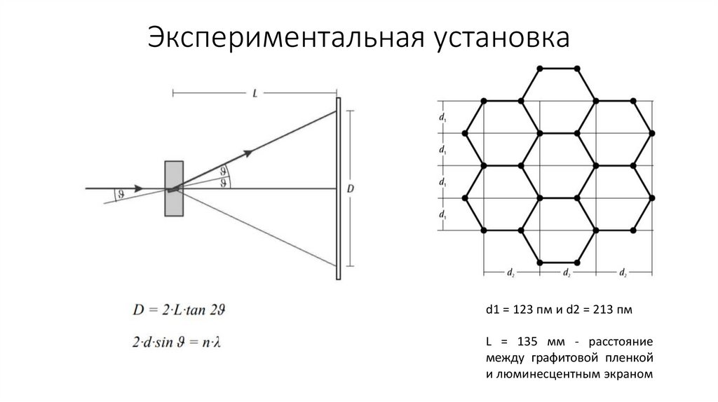 Экспериментальная установка
