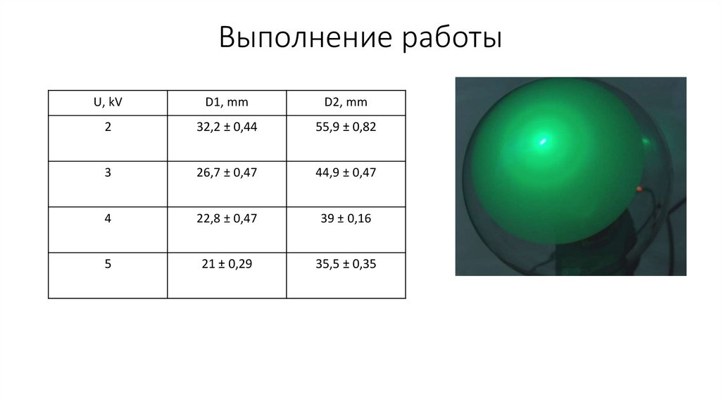 Выполнение работы