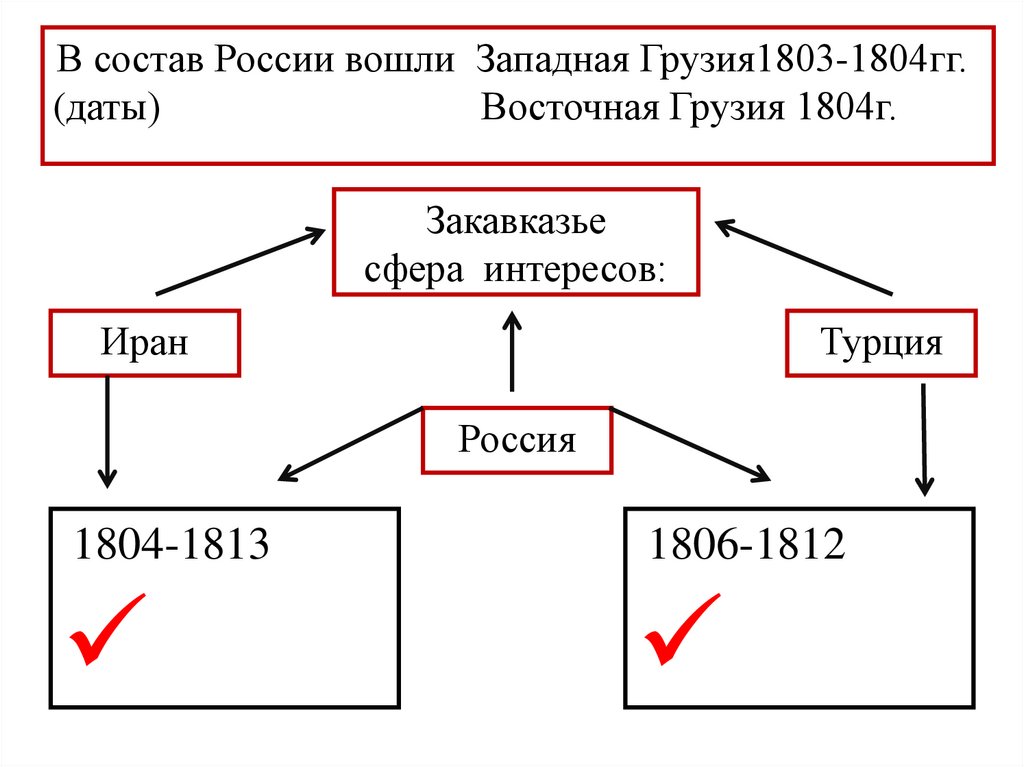 Россия в 19 веке схема