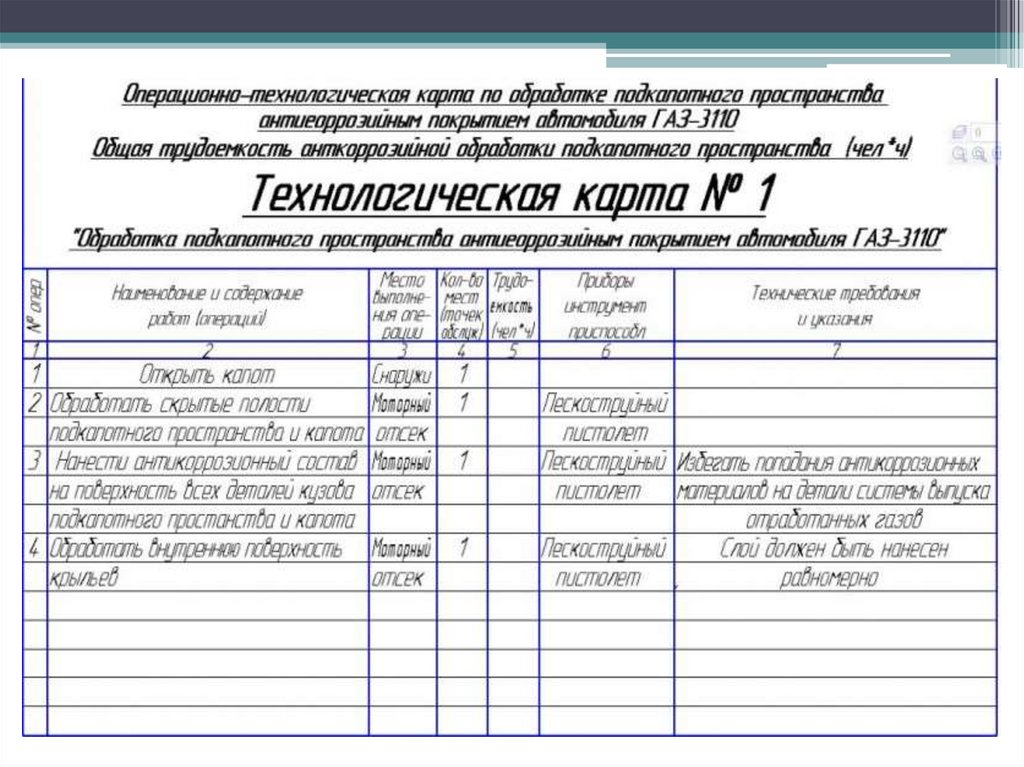 Составление технологической карты undefined. Технологические карты процедур. Составление карты технологического процесса. Операционно-технологическая карта. Технологическая карта технологического процесса.