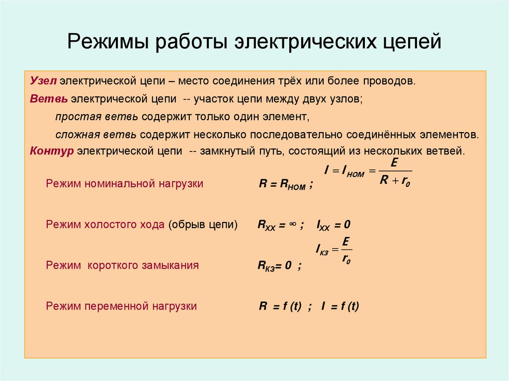 Электрические законы