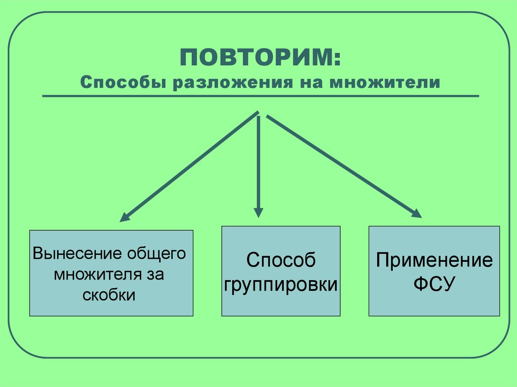 Способы разложения. Метод разложения многочлена на множители. Методы разложения многочлена на множители. Способы разложения на множ. Способ ыразложния на множители.