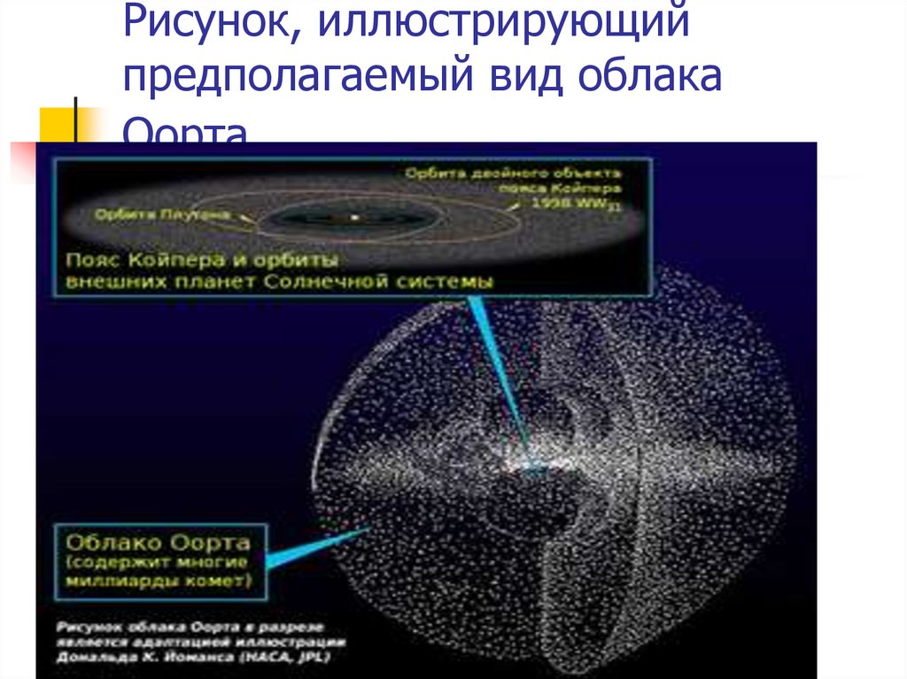 Облако оорта. Объекты облака Оорта. Состав пояса Койпера и облако Оорта астрономия 10. Из чего состоит облако Оорта. Самый большой объект в облаке Оорта.