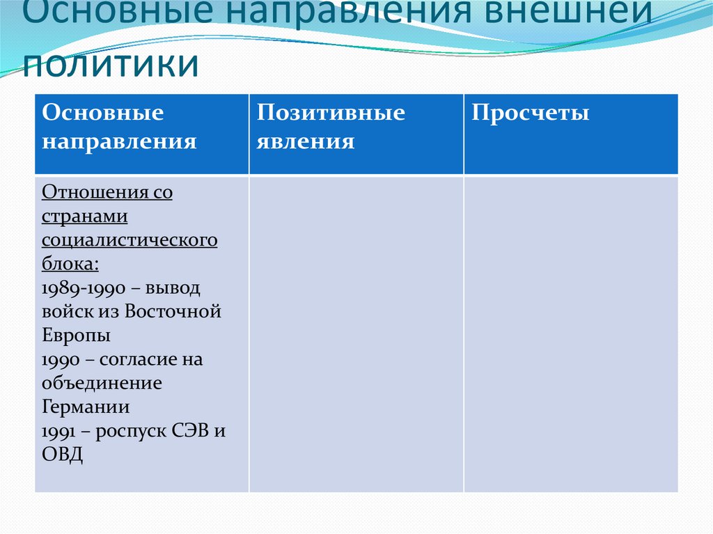 Презентация на тему новое политическое мышление и перемены во внешней политике