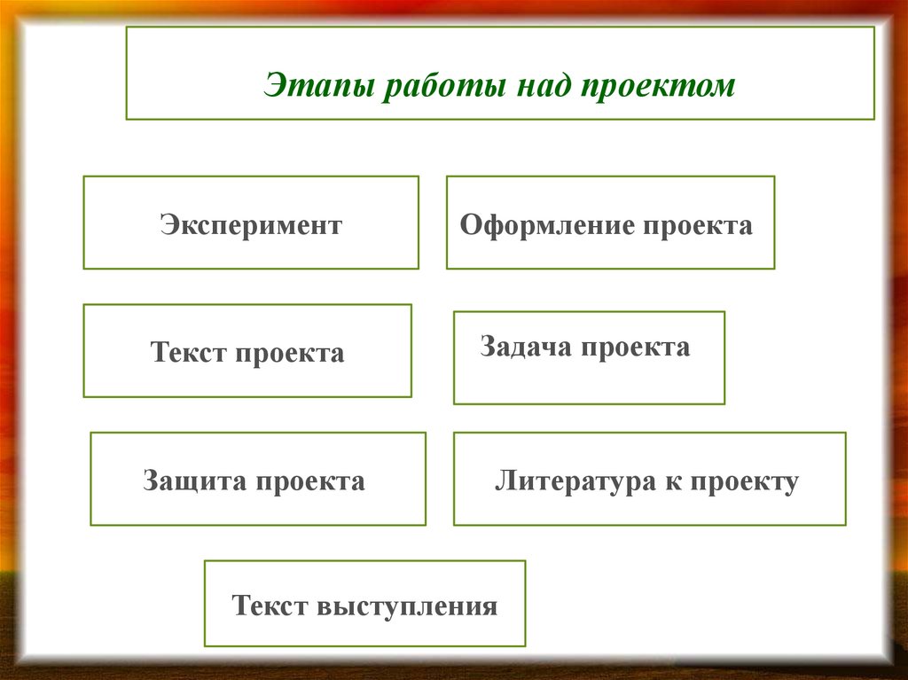 ВИДЫ РАБОТ НАД ПРОЕКТОМ images