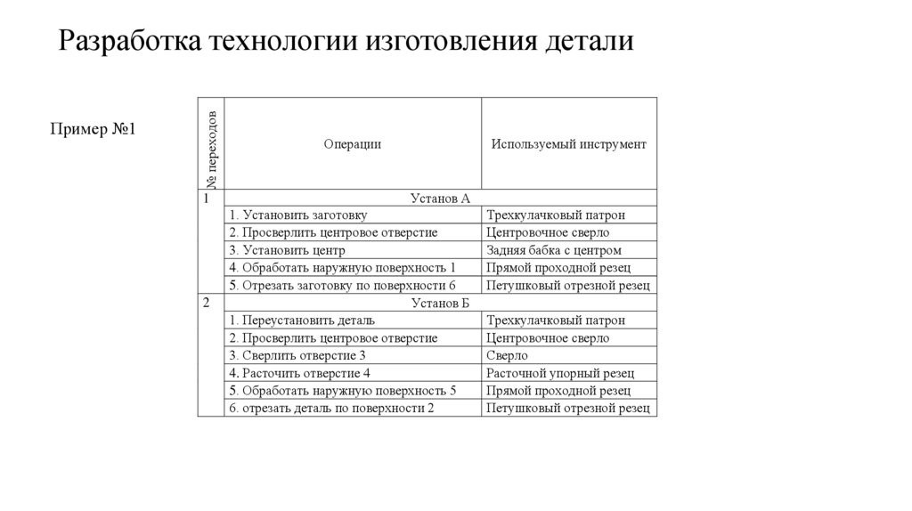 Разработка технологии изготовления детали